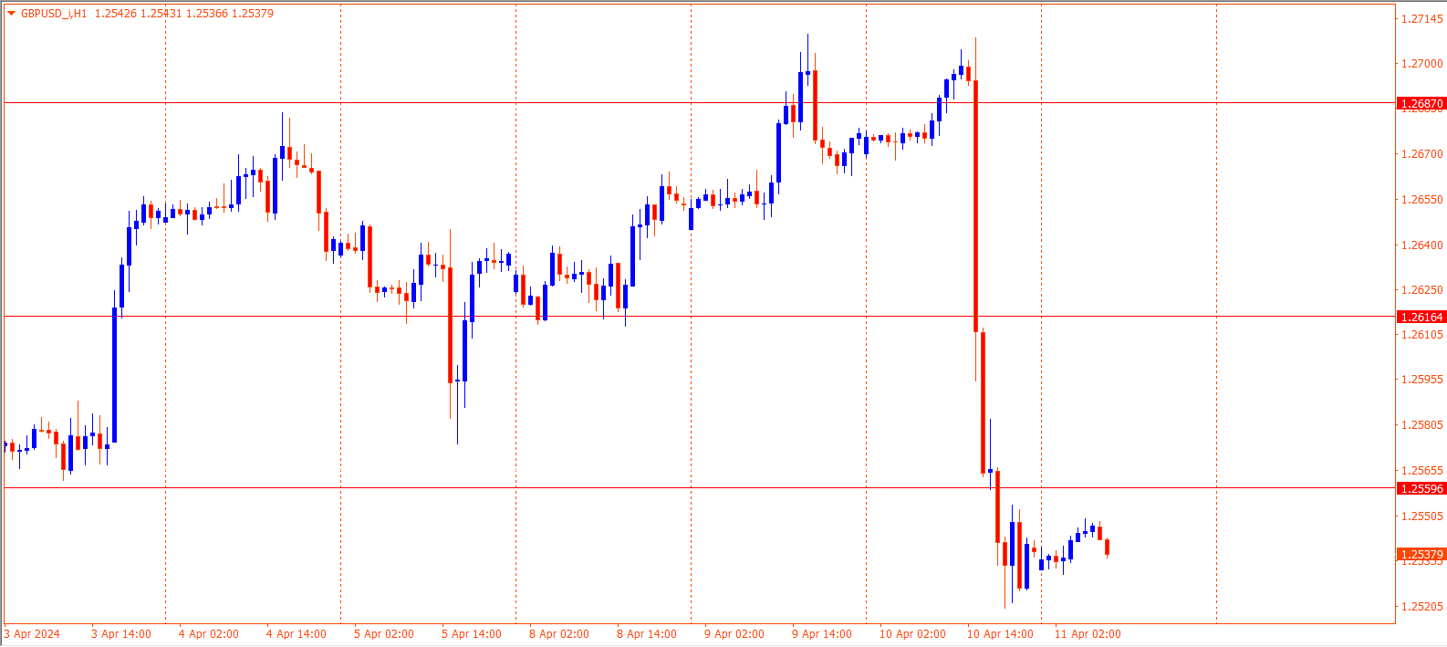 GBPUSD